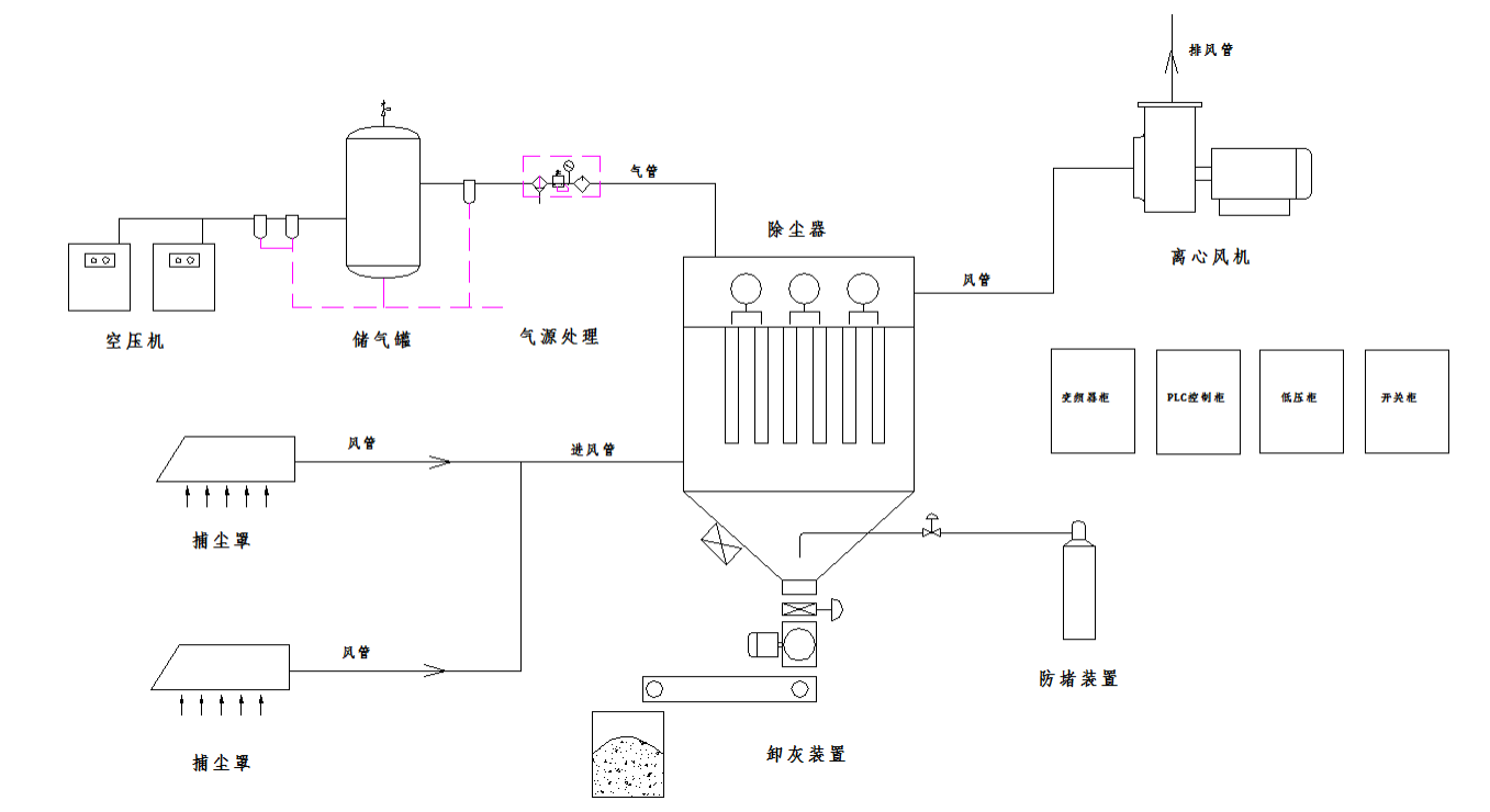 布袋除塵器系統(tǒng)圖
